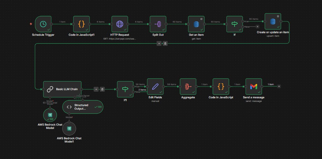 Daily Tech & AI Job Opportunities — n8n workflow diagram