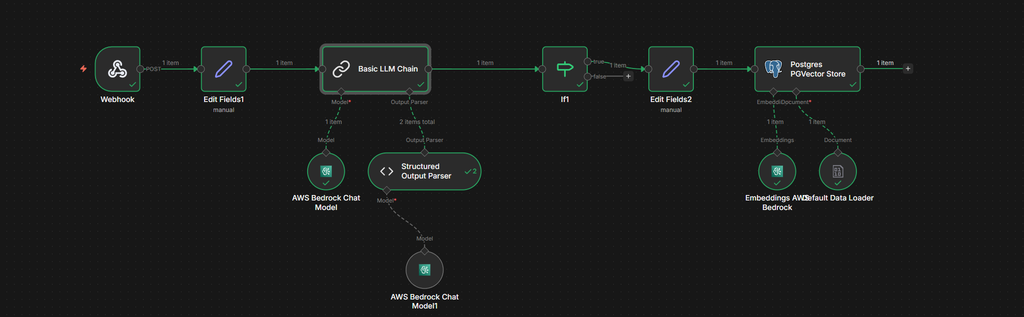 WhatsApp to Vector Database — n8n workflow diagram